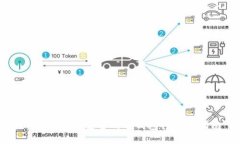 币圈公认最安全的冷钱包